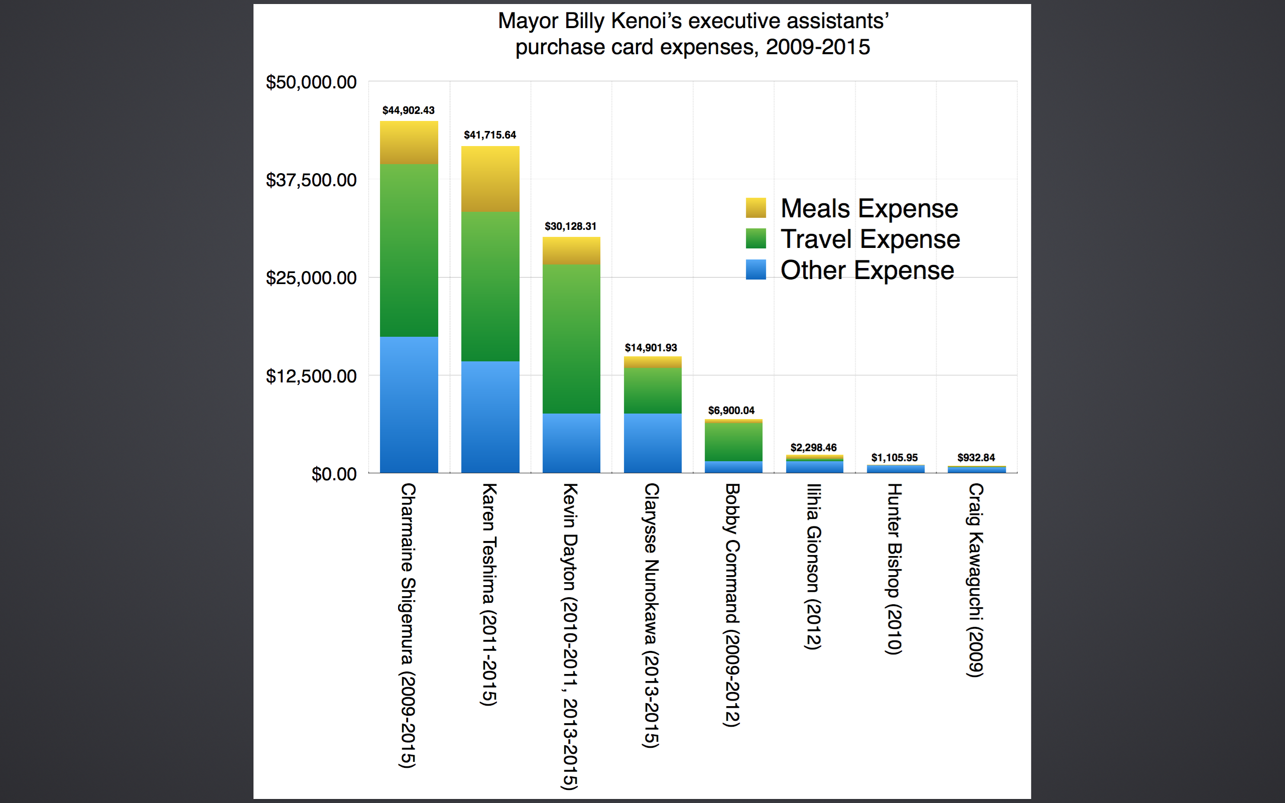 1803379_Bar-Chart---Pcards-5-29-2015.png