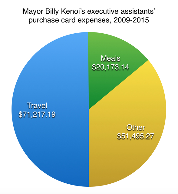 1803379_web1_Pie-chart201553010525271.jpg