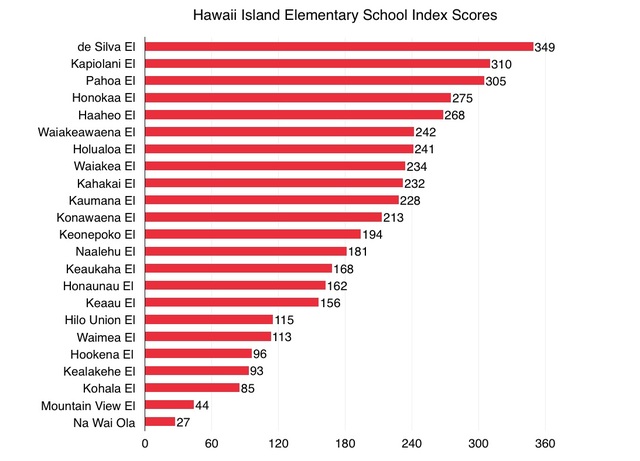 2385155_web1_Elementary-Schools.jpg