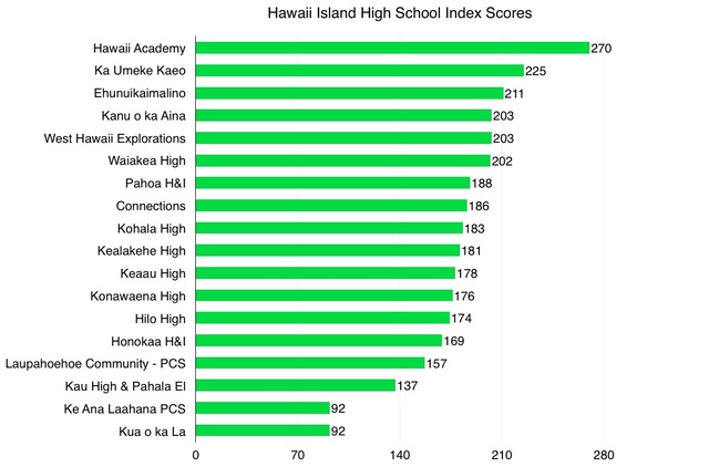 2385155_web1_High-Schools.jpg