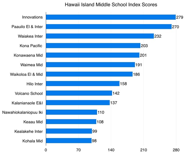 2385155_web1_Middle-Schools.jpg