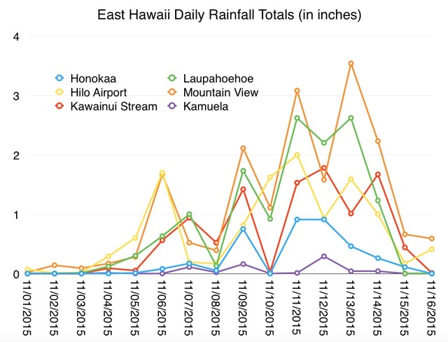 2488780_web1_Rainfall-Totals-2.jpg