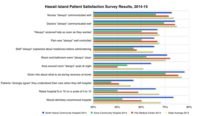 2665761_web1_Patient-Satisfaction-2014.jpg