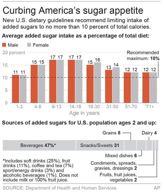 2747987_web1_SUGAR-INTAKE.jpg