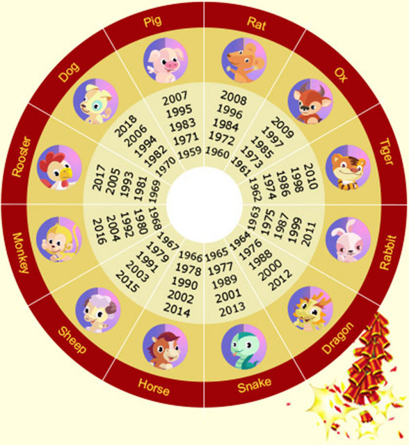 2773858_web1_chinese-new-year-zodiac.jpg