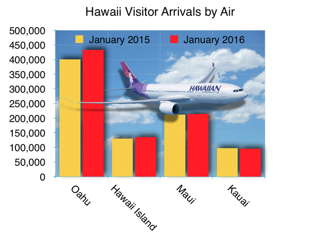 3060852_web1_Air-Arrivals-graph.jpg