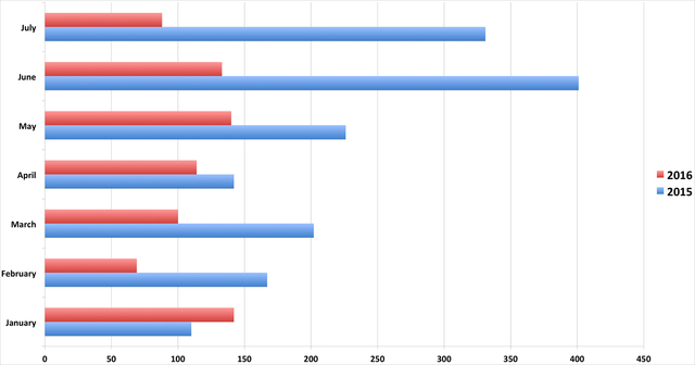 4017699_web1_PVdropchart.jpg