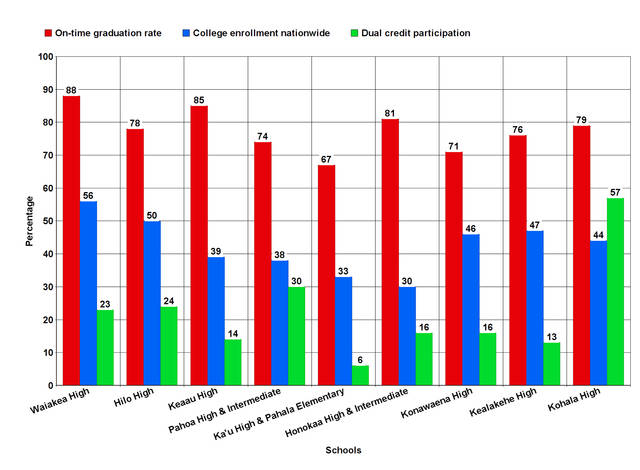 5096066_web1_College-readiness.jpg