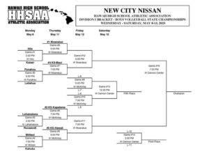 Volleyball Brackets Released; Hilo To Host Game - Hawaii Tribune-Herald