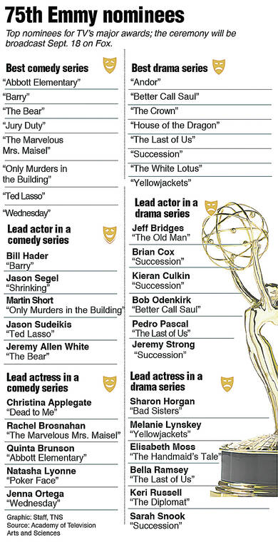 The 'White Lotus' Emmy Nominations Are All Over the Place