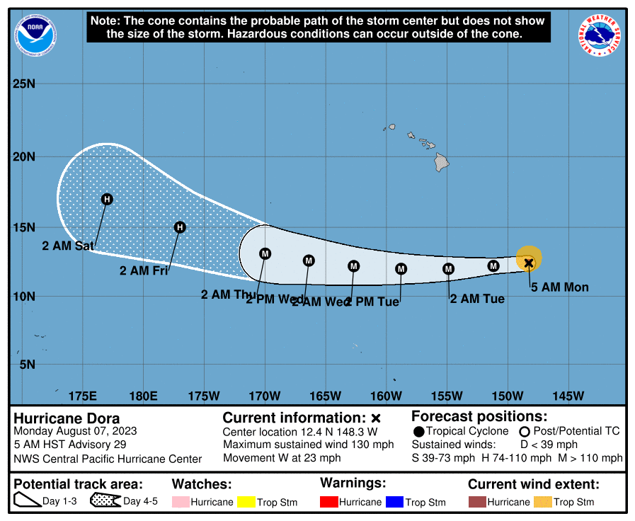 Dora, still a major hurricane, expected to track south of Hawaii on